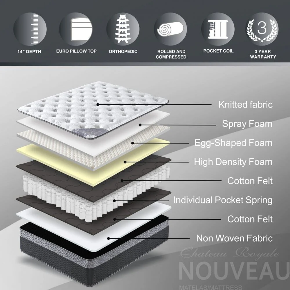 Maison Blanche | New Château Royal Rolled - Mattress - Image 4